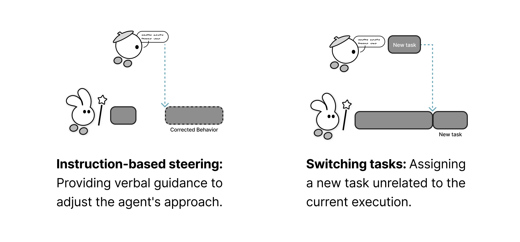 Directive interaction