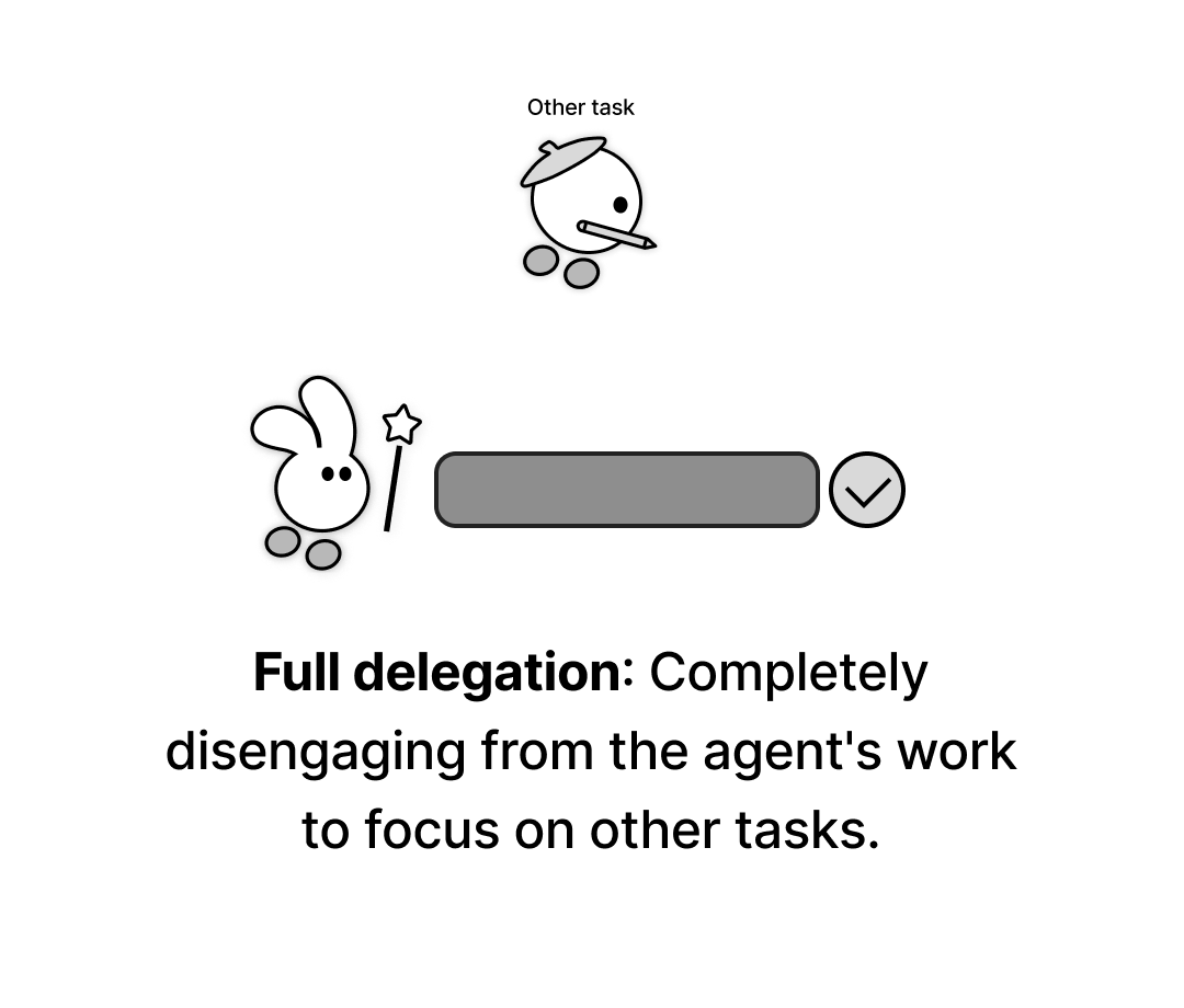 Hands-off interaction