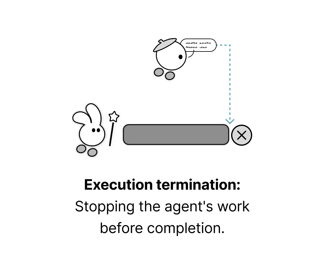 Terminating interaction